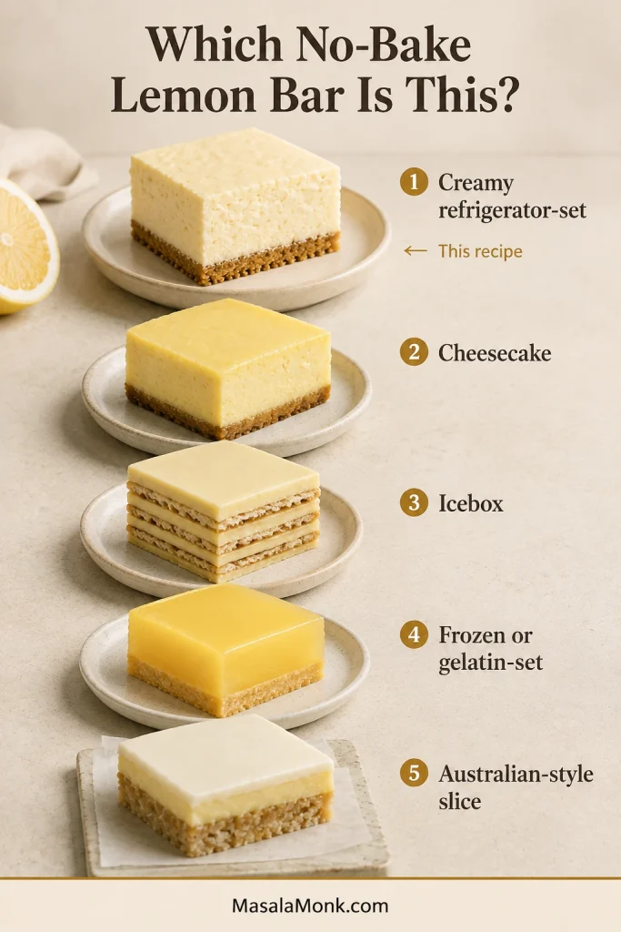 Five lemon desserts are compared: refrigerator-set bars, cheesecake bars, layered icebox squares, frozen bars and Australian-style lemon slice.