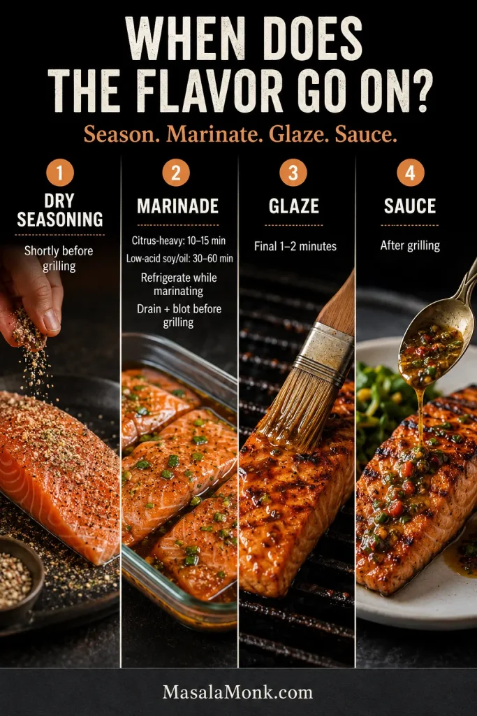 Four-stage salmon flavor guide showing dry seasoning before grilling, refrigerated marinade before cooking, glaze brushed on during the final minutes, and sauce added after grilling.