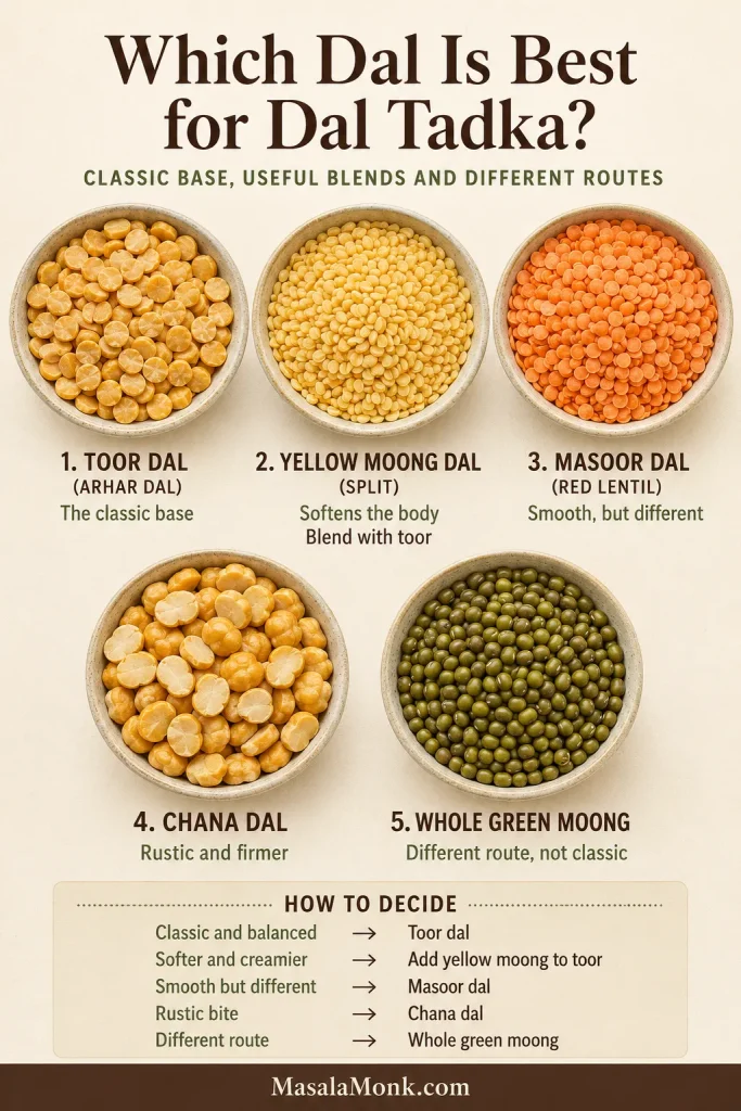 Five labelled bowls containing toor dal, yellow moong, red masoor, chana dal and whole green moong.