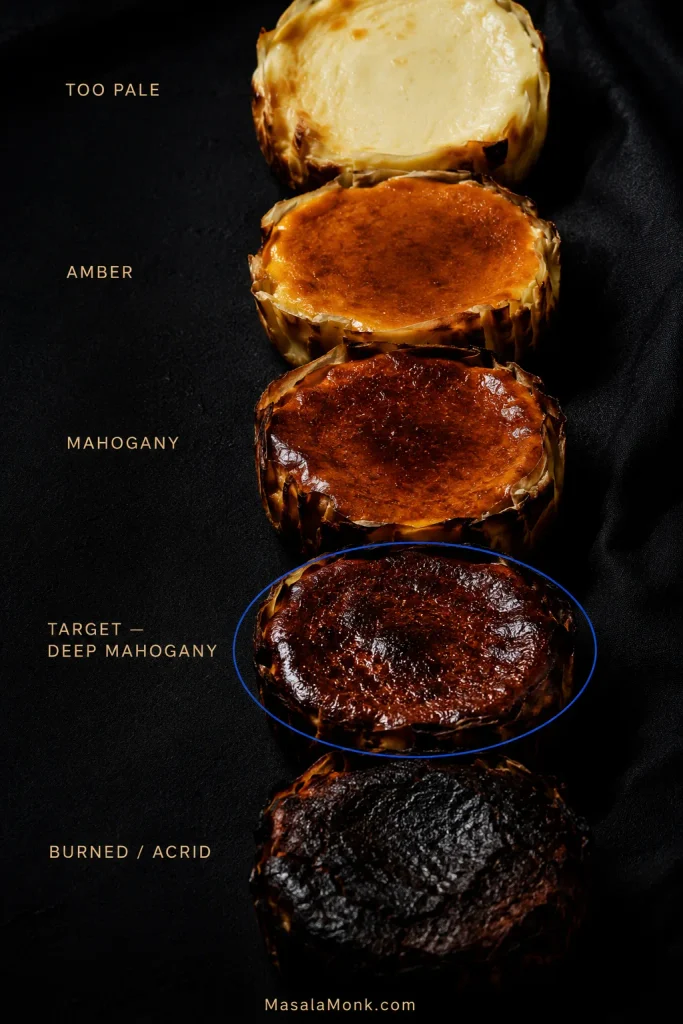 Five Basque cheesecake surfaces progress from pale through amber and mahogany to the target color and an excessively burned stage.