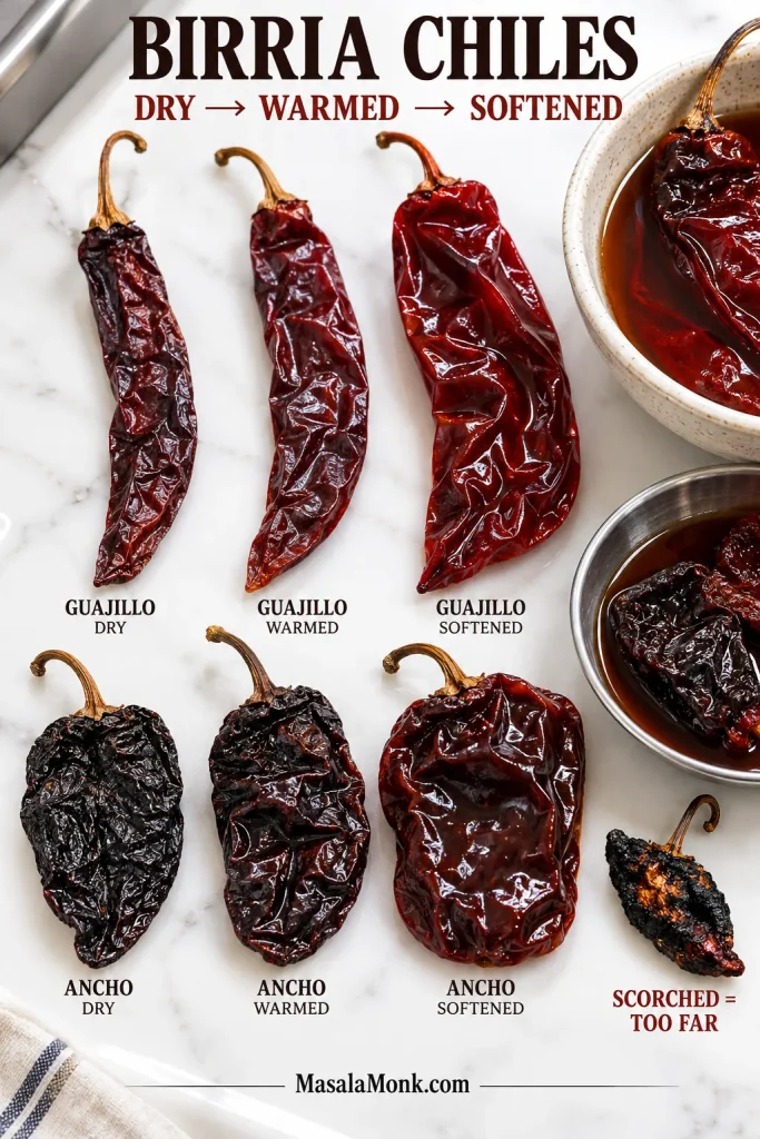 Guajillo and ancho chiles shown dry, gently warmed and softened after soaking, with a small blackened scorched chile for comparison.