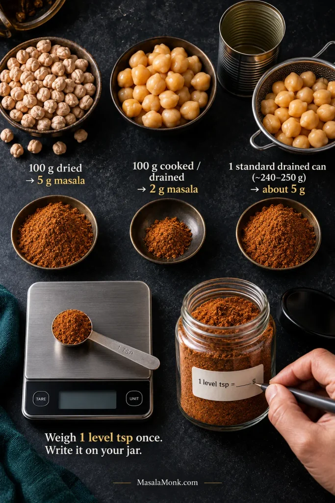 Dosage guide showing dried chickpeas, cooked chickpeas and drained canned chickpeas with measured masala, plus a level teaspoon on a digital scale.