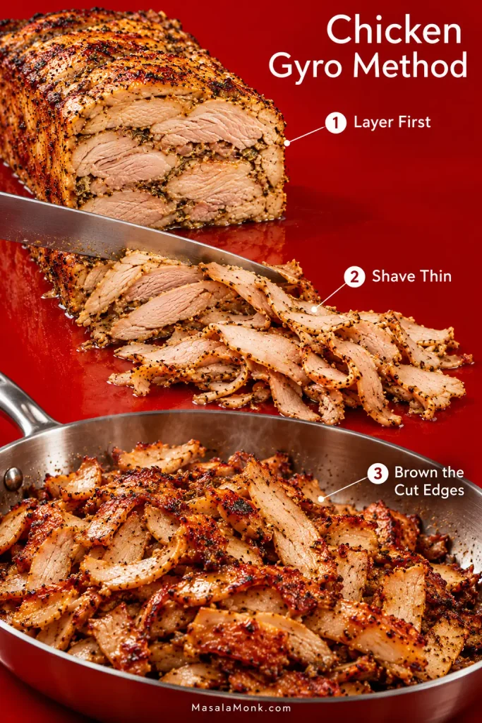 Three-stage chicken gyro method showing a layered cooked chicken roast, thin shaved pieces and the shaved chicken browned in a skillet.