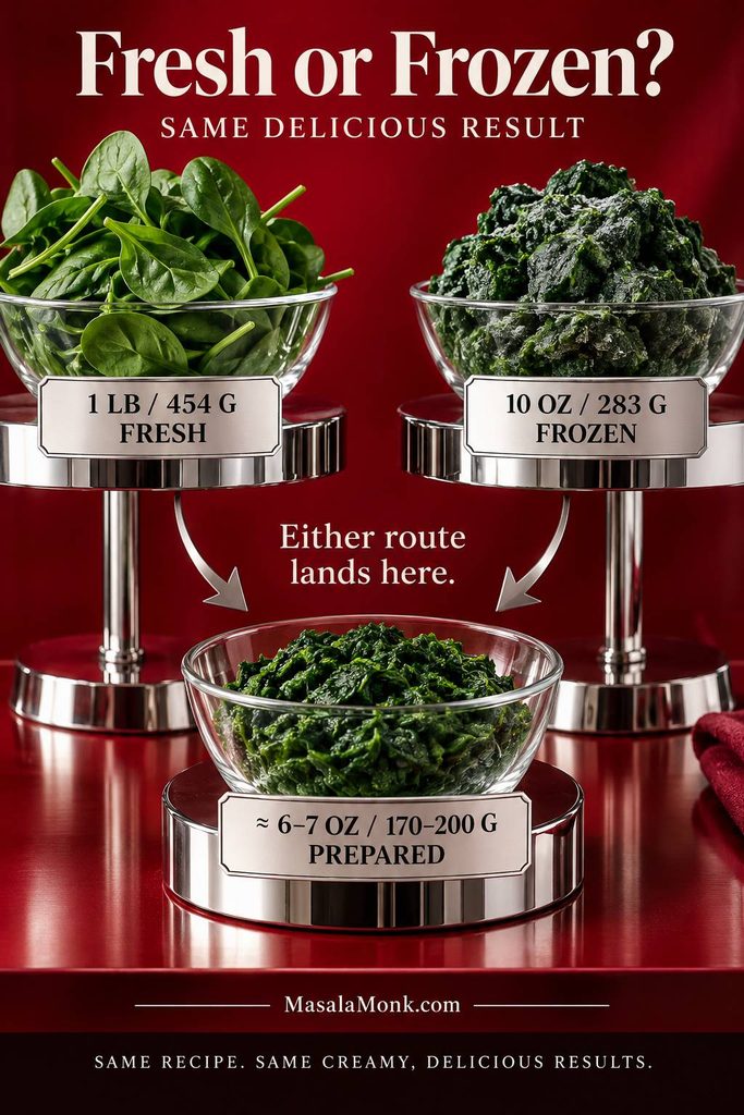 Quantity guide showing 1 pound of fresh spinach and 10 ounces of frozen spinach converging on about 6 to 7 ounces of prepared spinach after draining.