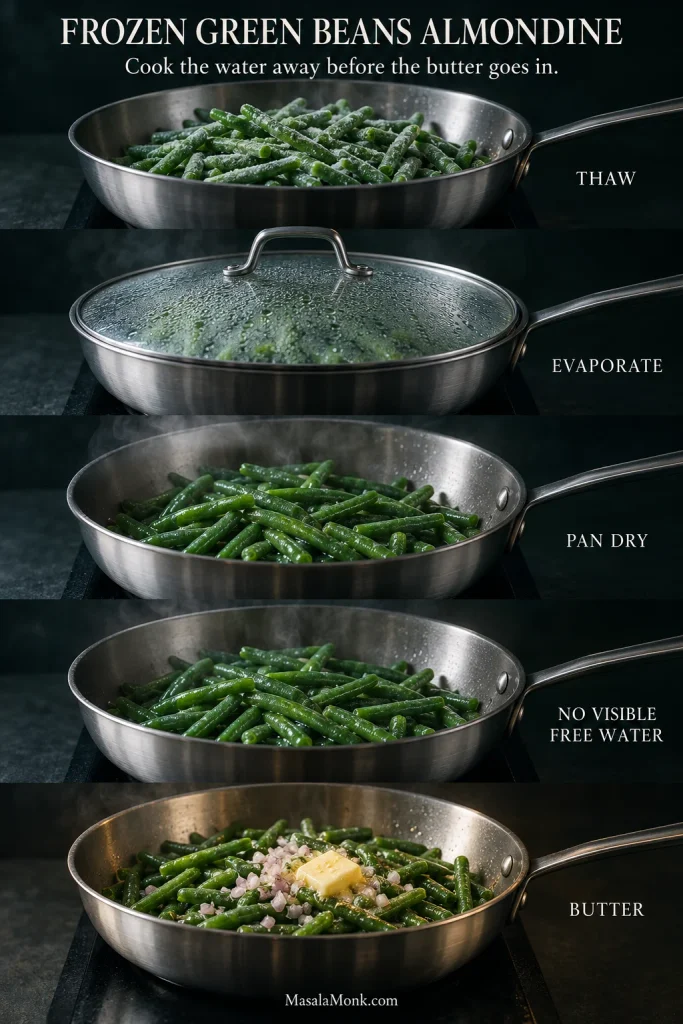 Step-by-step sequence showing frozen green beans thawing, releasing water, cooking until the pan has no visible free water, and then being finished with butter and aromatics.