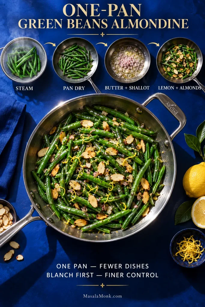 One-pan green beans almondine sequence showing beans steamed, the skillet dried, butter and shallot added, and the dish finished with lemon and almonds.