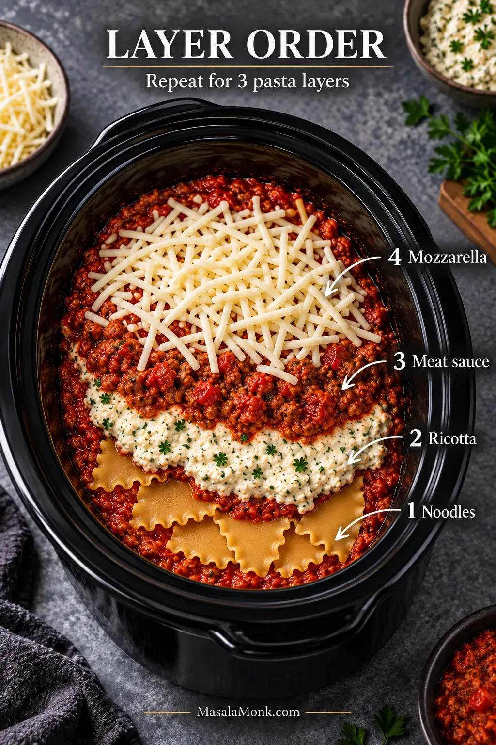 Layer-order guide in a black oval slow cooker showing noodles, ricotta, meat sauce and mozzarella in sequence, with instructions to repeat the sequence for three pasta layers.