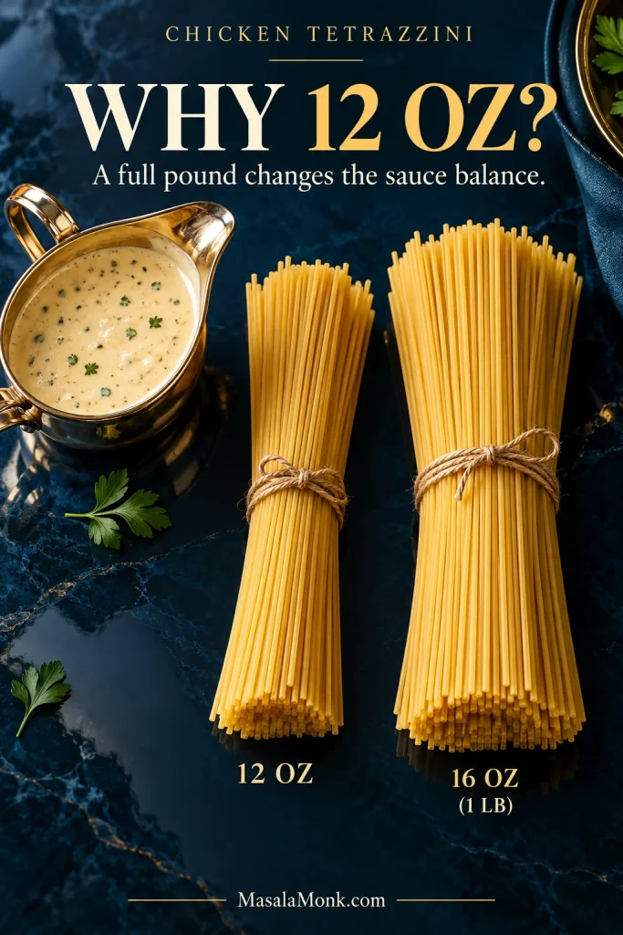 Twelve-ounce and sixteen-ounce bundles of dry spaghetti beside a vessel of creamy sauce, illustrating the pasta ratio for chicken tetrazzini. Text asks “Why 12 oz?”