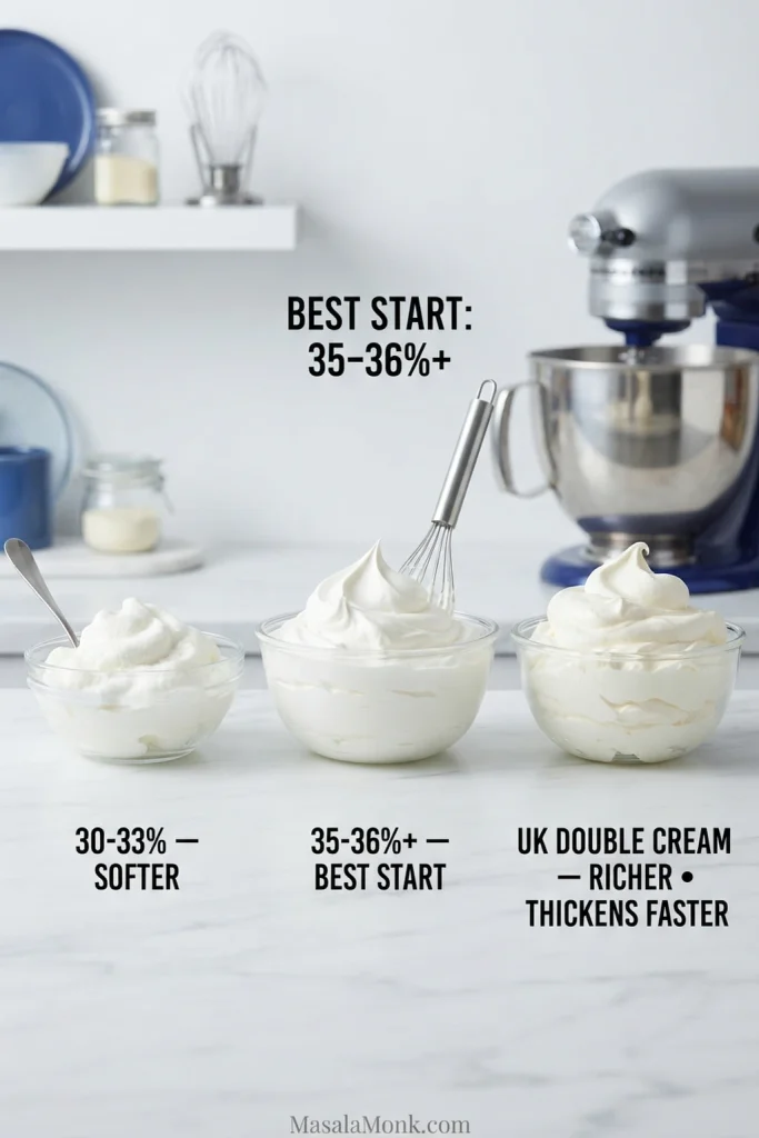Three cream options compared for frosting, including softer lower-fat cream, 35 to 36 percent heavy cream and richer double cream.