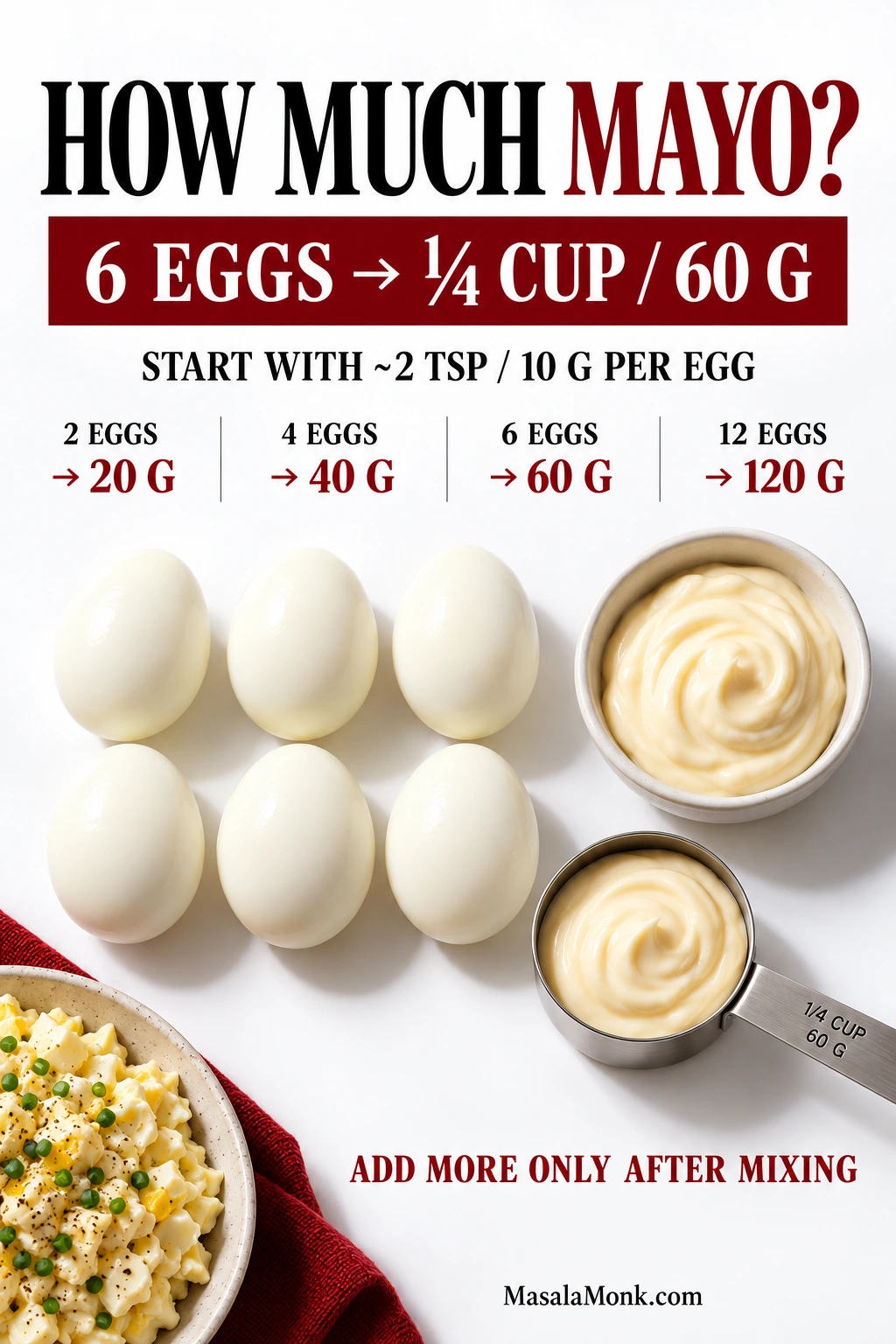 Six peeled hard-boiled eggs beside mayonnaise and a measuring cup, with a guide showing about 10 grams of mayo per egg and 60 grams for six eggs.